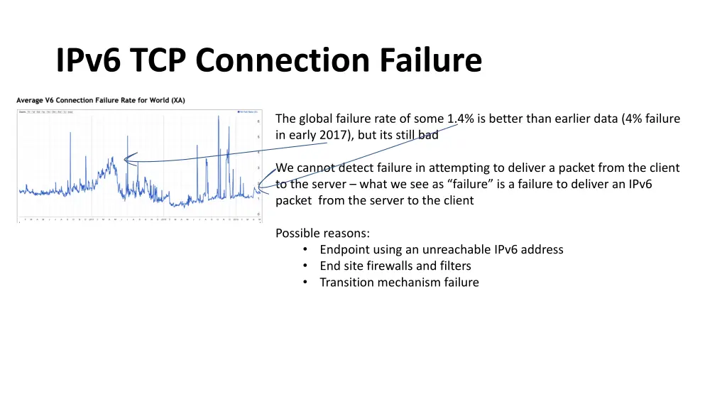 ipv6 tcp connection failure 1