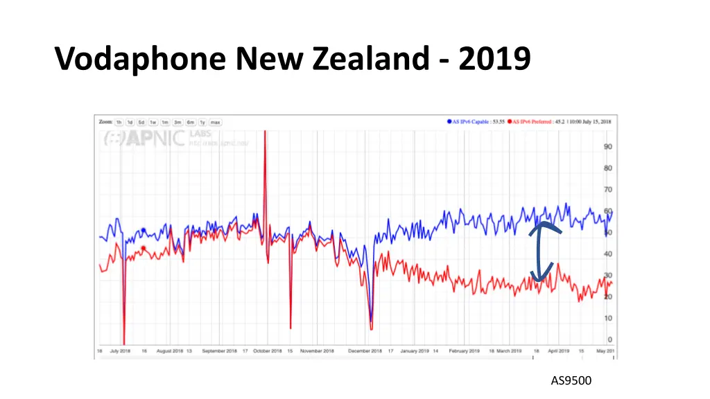 vodaphone new zealand 2019