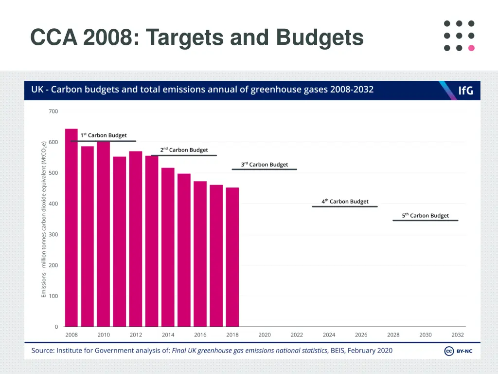 cca 2008 targets and budgets 1