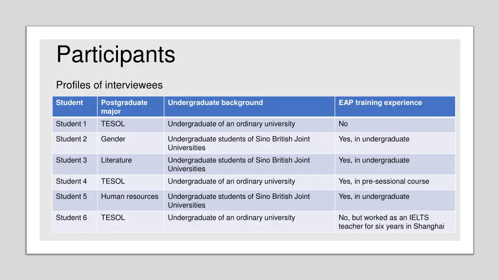 participants