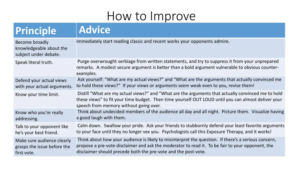 how to improve advice