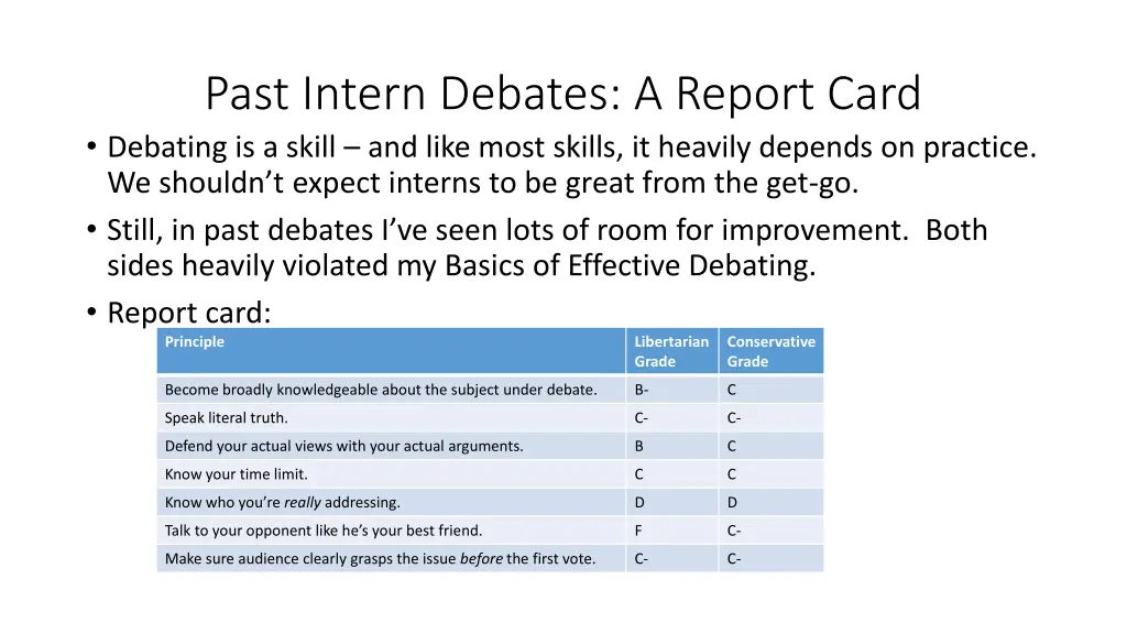 past intern debates a report card debating