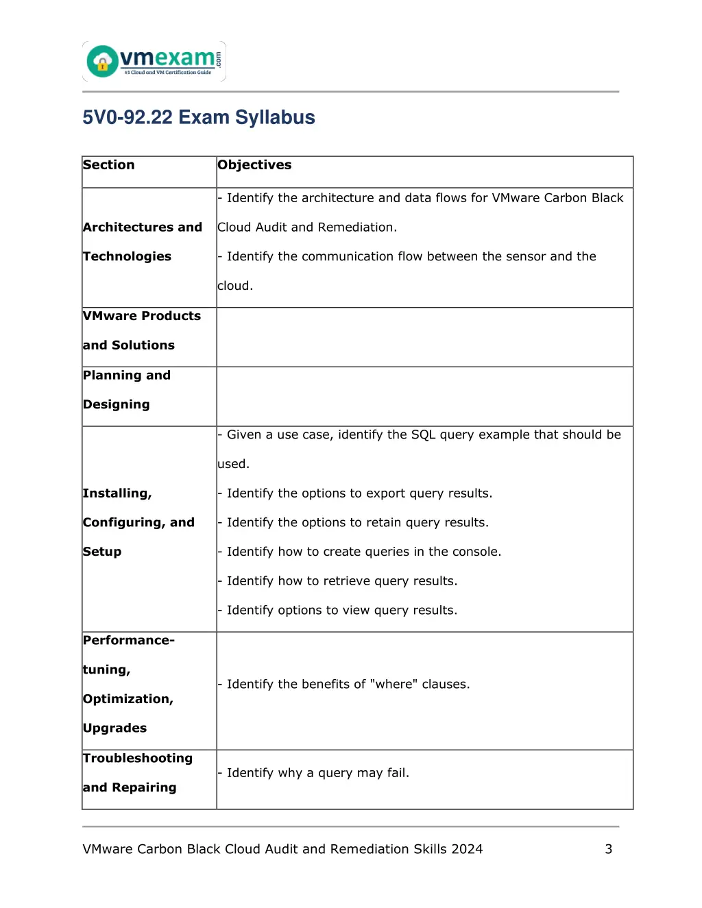 5v0 92 22 exam syllabus