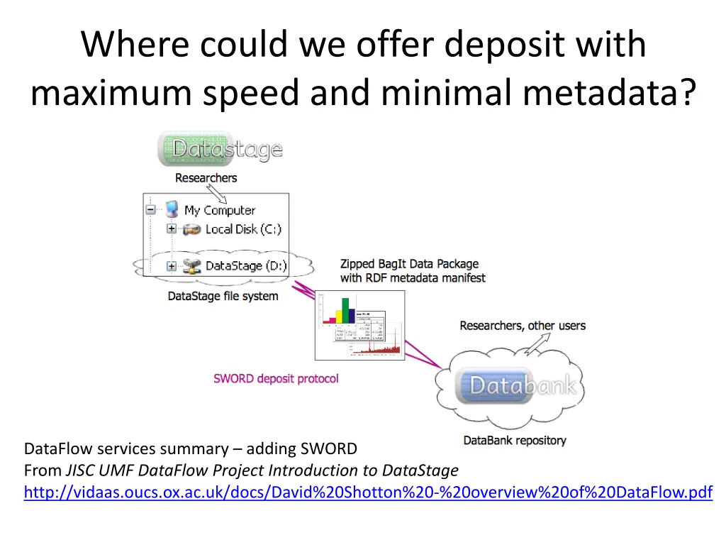 where could we offer deposit with maximum speed