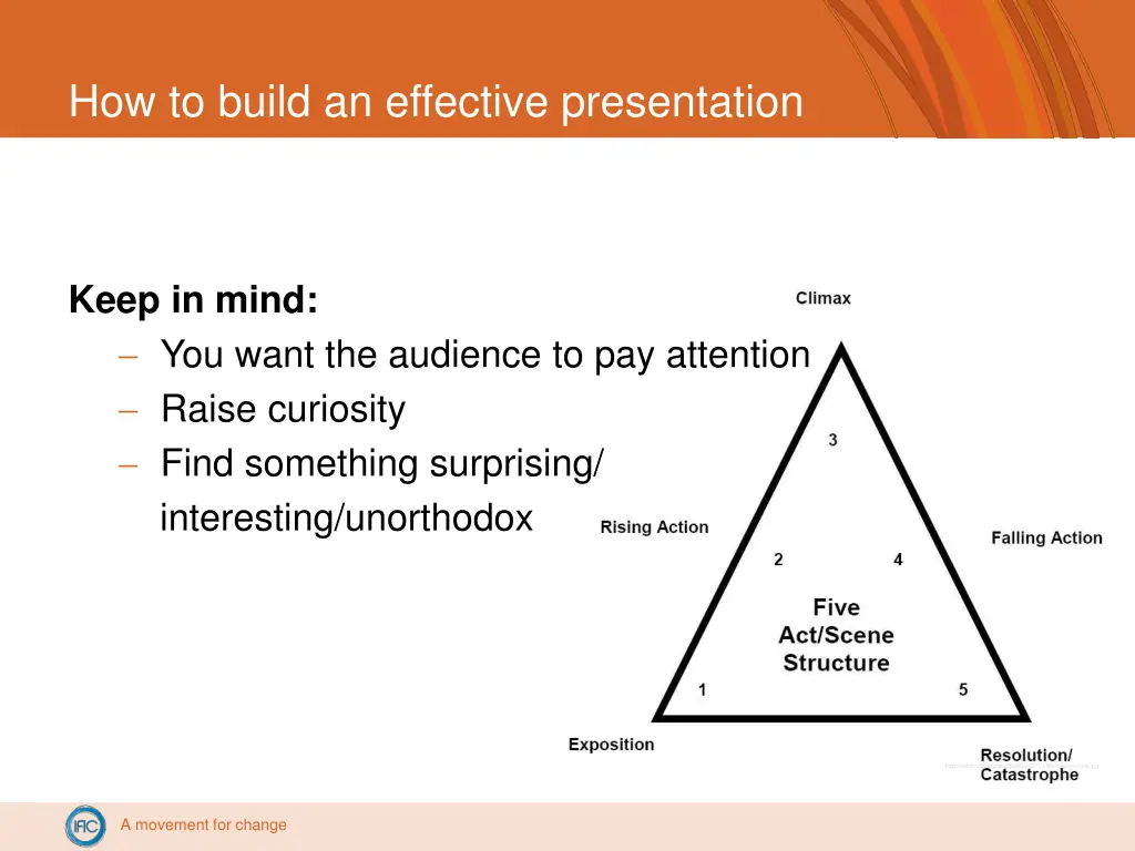 how to build an effective presentation