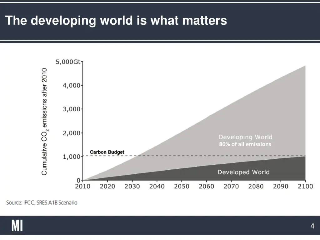 the developing world is what matters