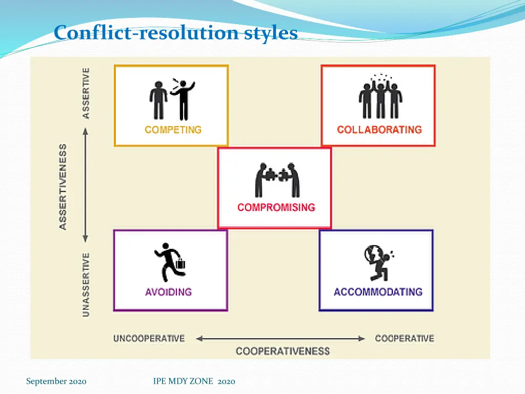 conflict resolution styles