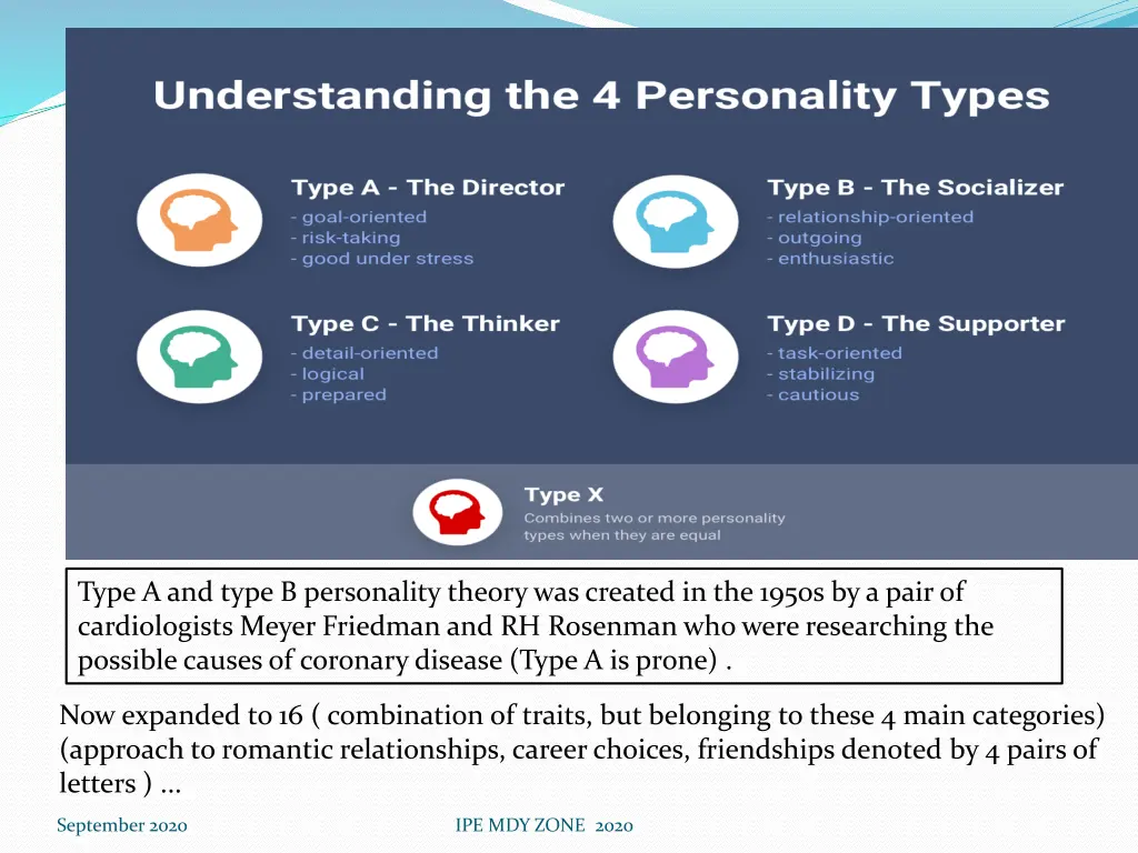 type a and type b personality theory was created