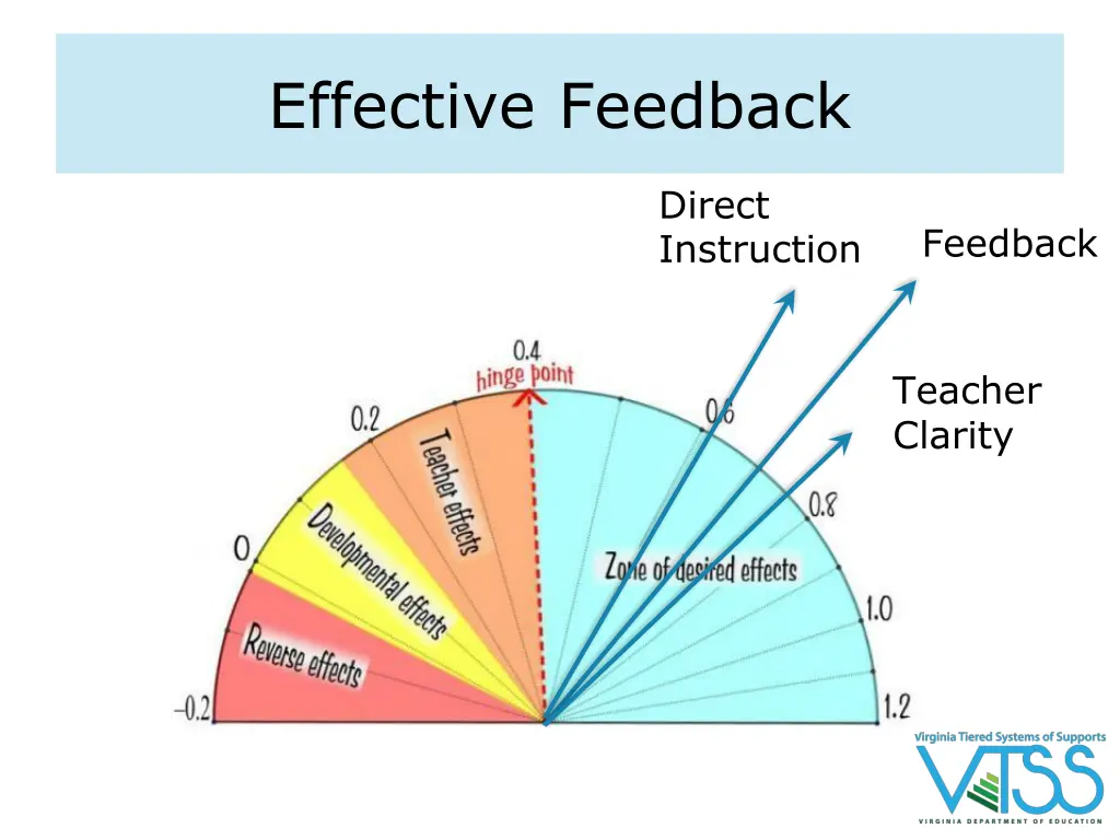 effective feedback