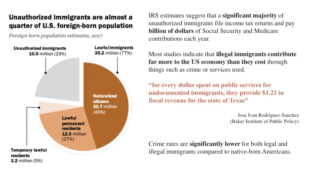 irs estimates suggest that a significant majority