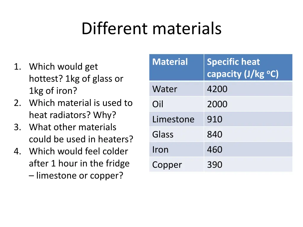 different materials