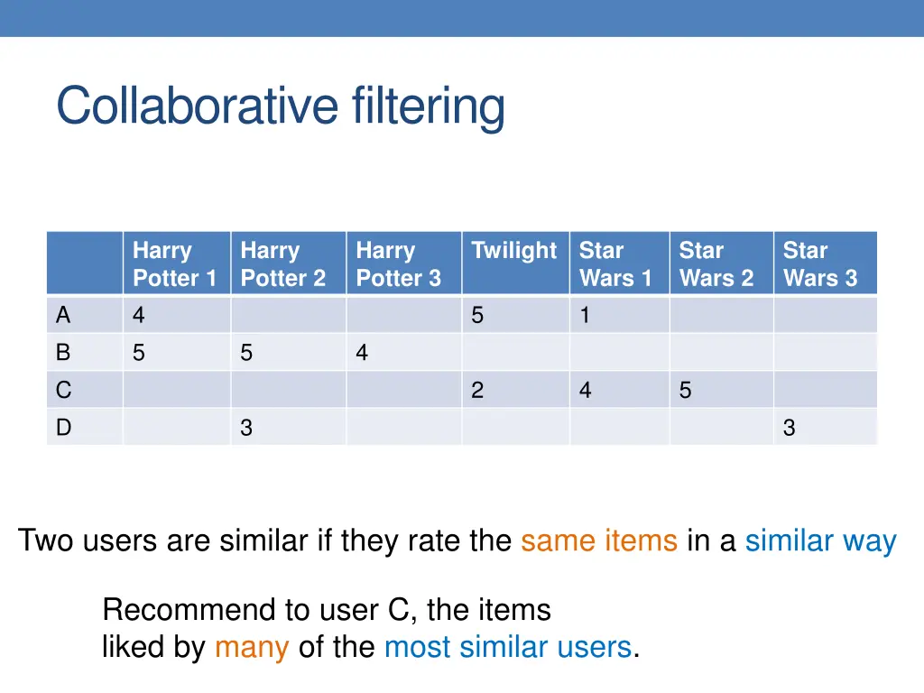 collaborative filtering