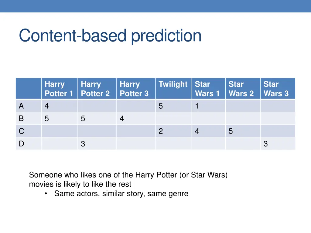 content based prediction