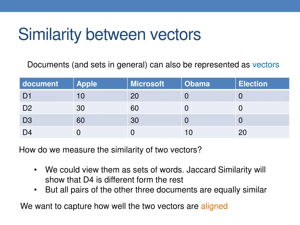 similarity between vectors