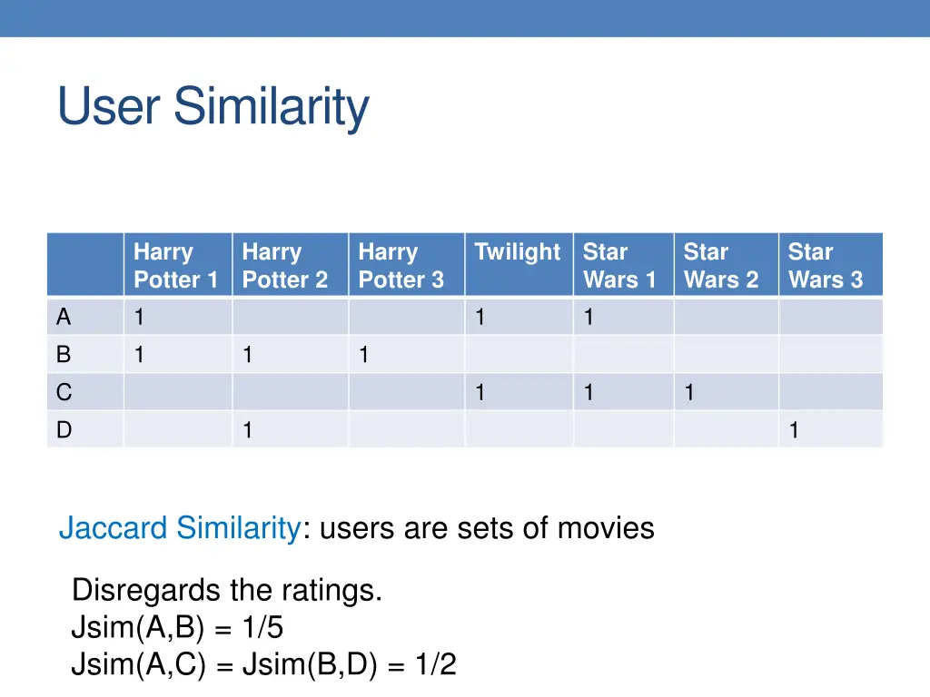 user similarity 1