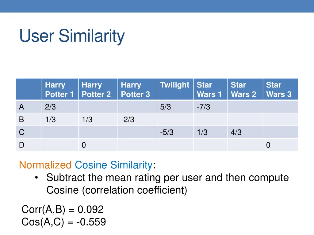 user similarity 3