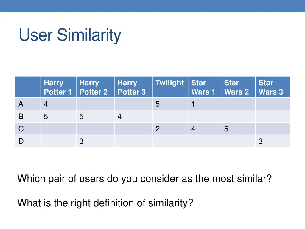 user similarity