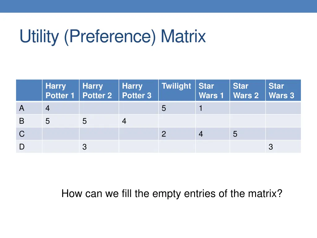 utility preference matrix