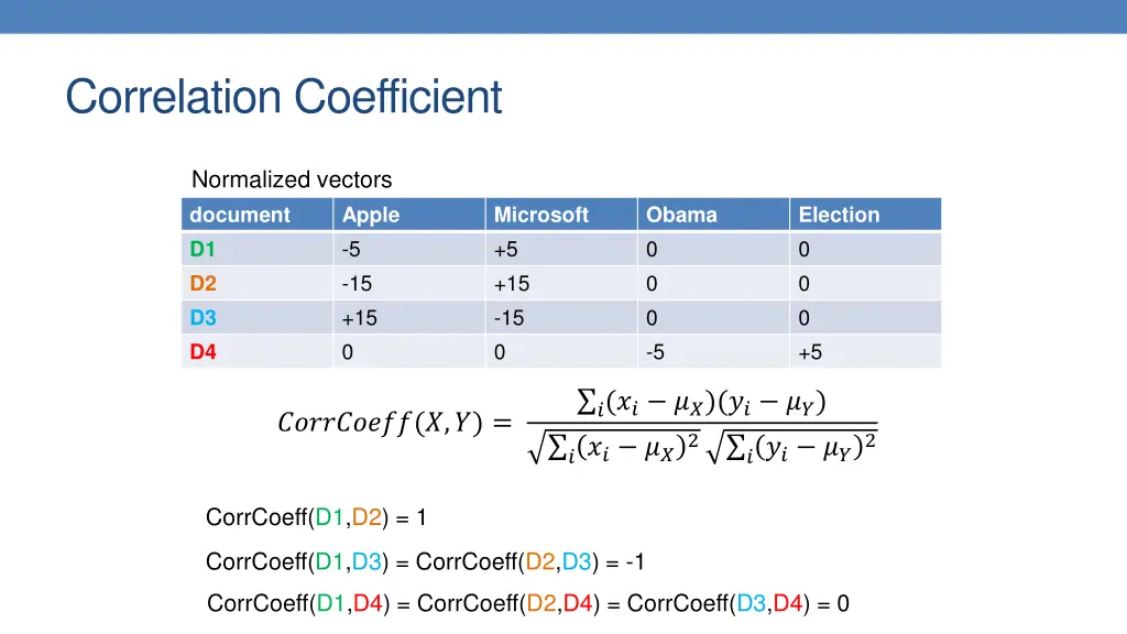 correlation coefficient 1