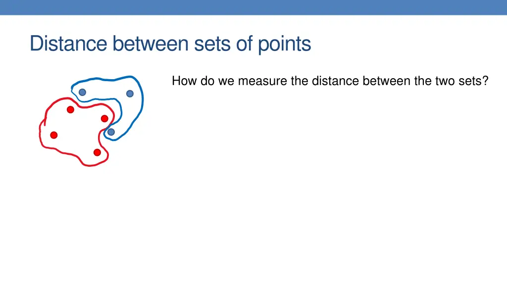 distance between sets of points