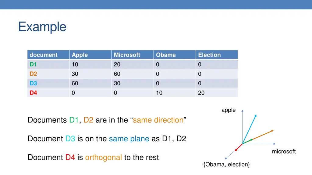 example