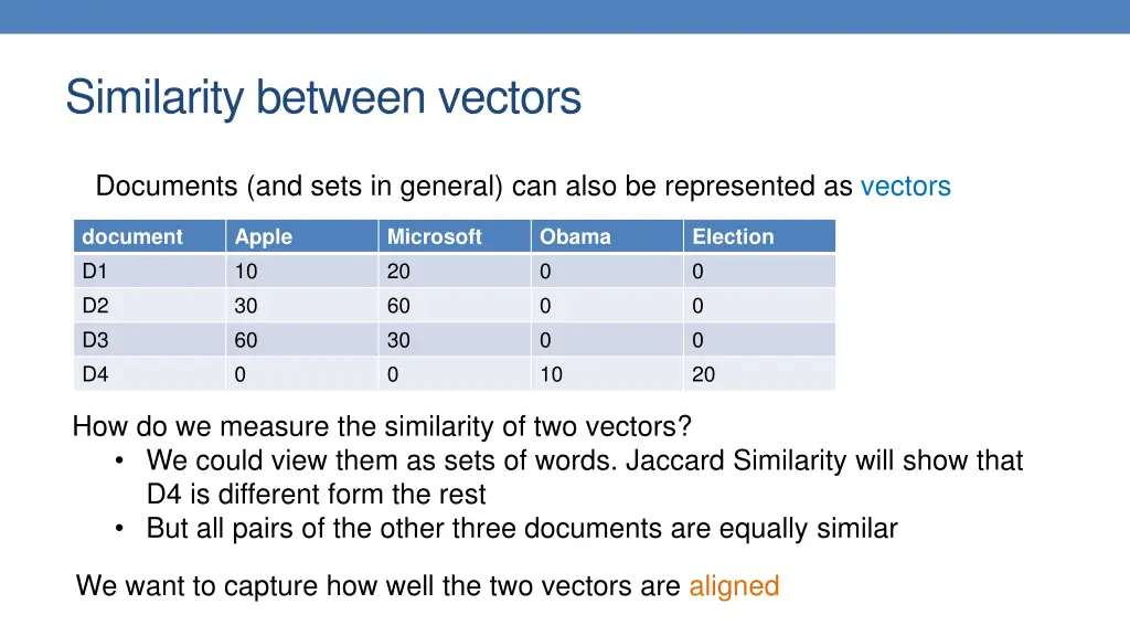 similarity between vectors