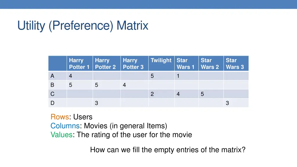 utility preference matrix