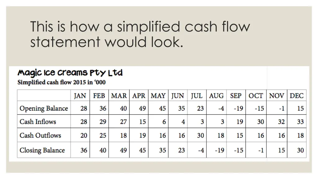 this is how a simplified cash flow statement