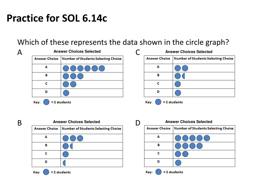 practice for sol 6 14c 3