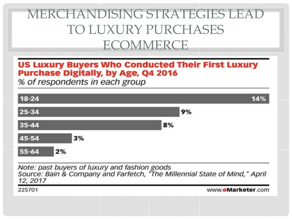 merchandising strategies lead to luxury purchases 4