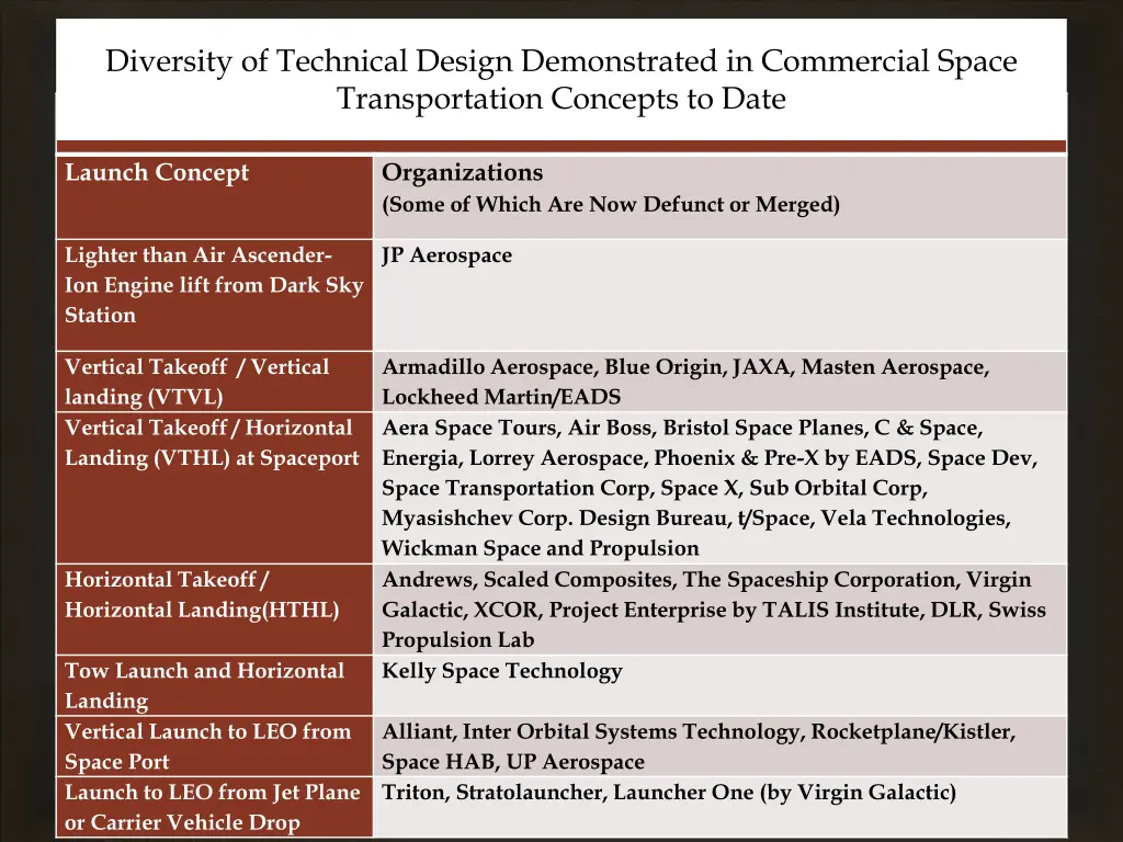 diversity of technical design demonstrated