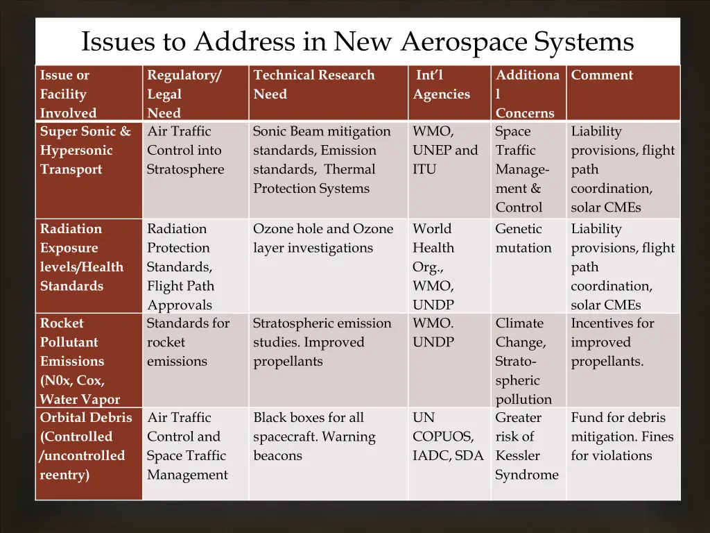 issues to address in new aerospace systems 2