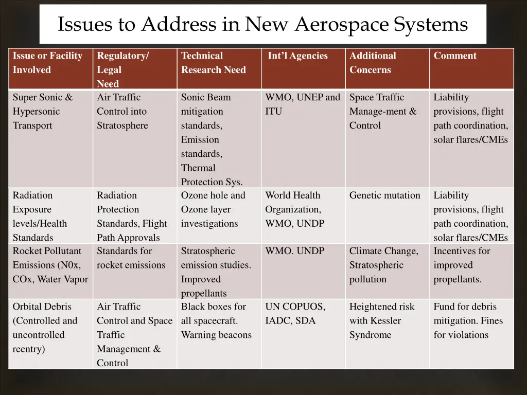 issues to address in new aerospace systems 3