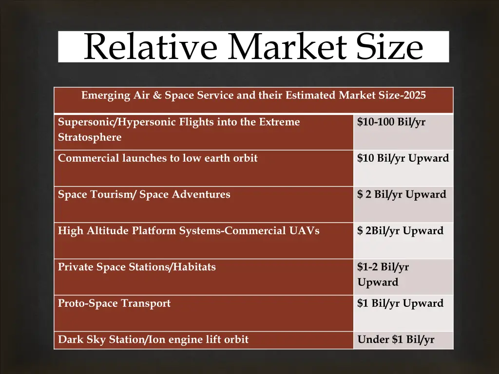 relative market size