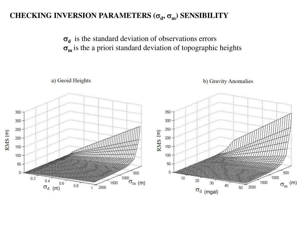 checking inversion parameters d m sensibility