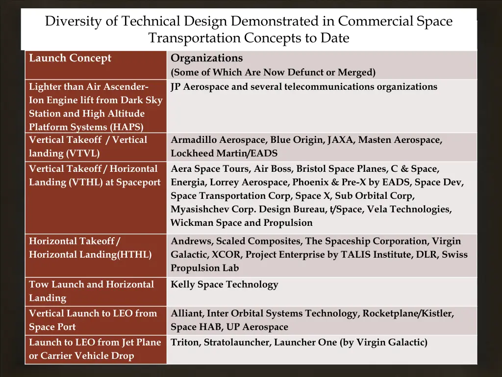 diversity of technical design demonstrated