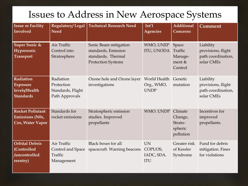 issues to address in new aerospace systems 2