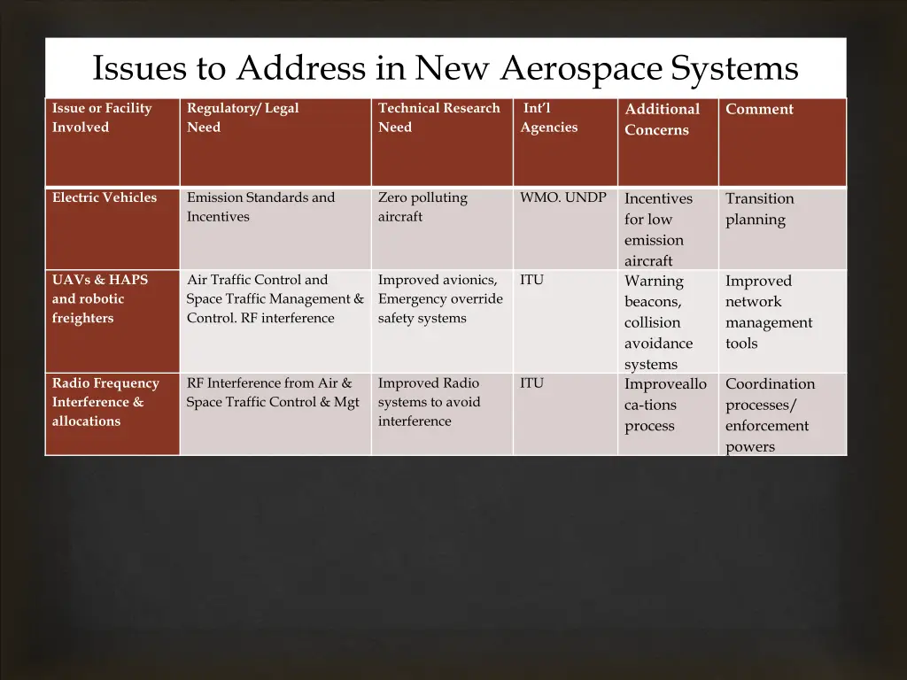 issues to address in new aerospace systems 4