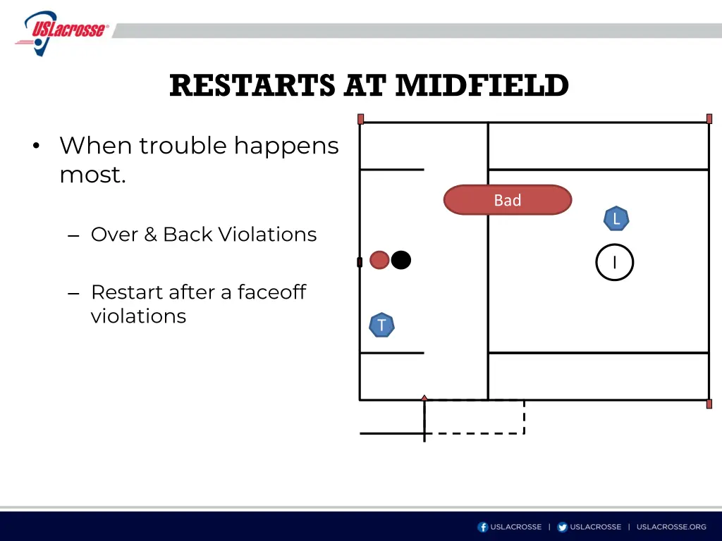 restarts at midfield 1