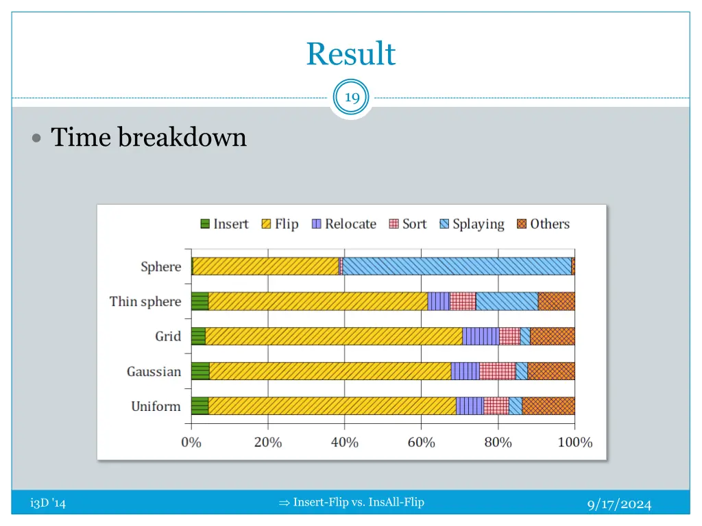 result 3