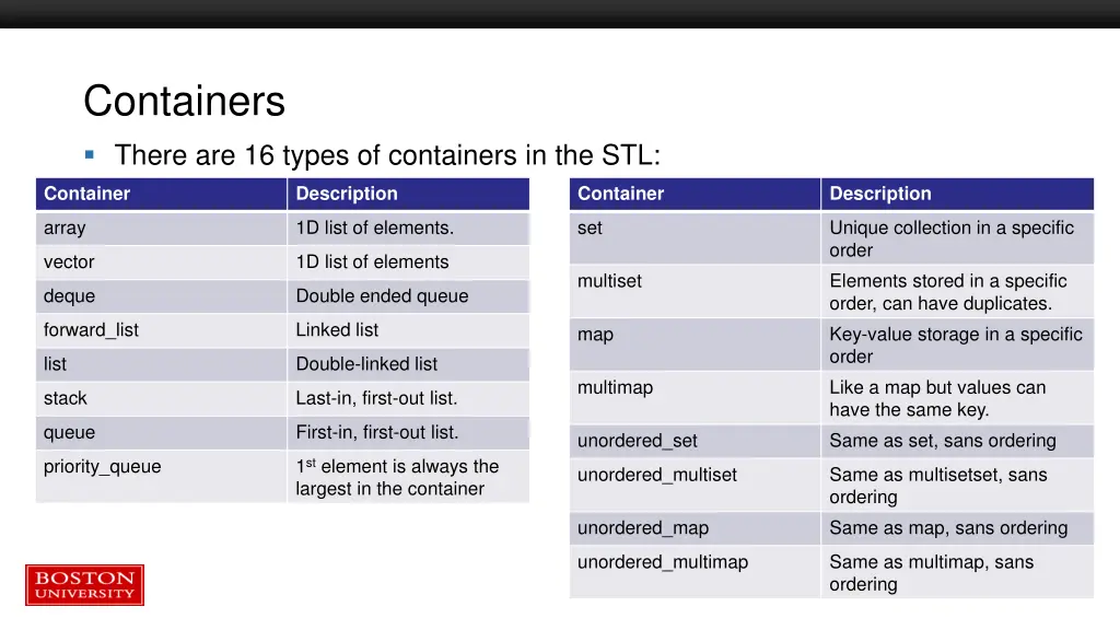 containers there are 16 types of containers