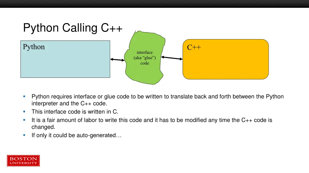 python calling c