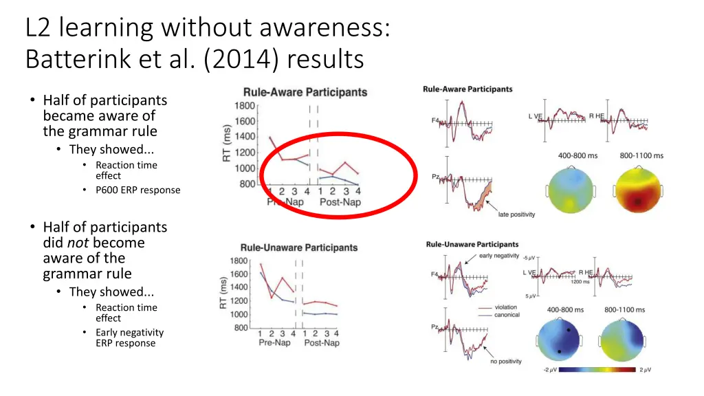 l2 learning without awareness batterink 1