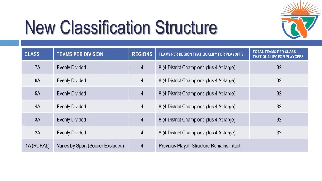 new classification structure 3