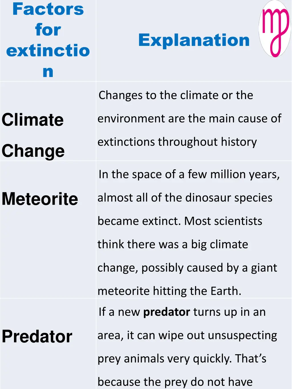 factors for extinctio n