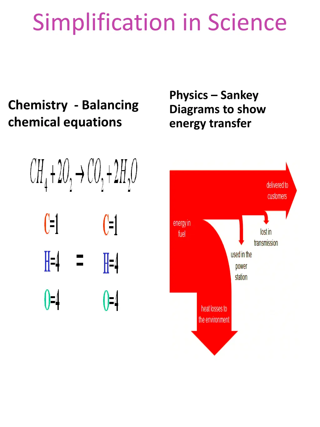 simplification in science