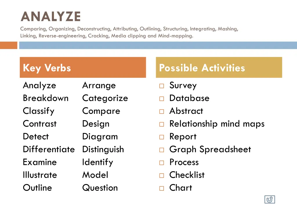 analyze comparing organizing deconstructing