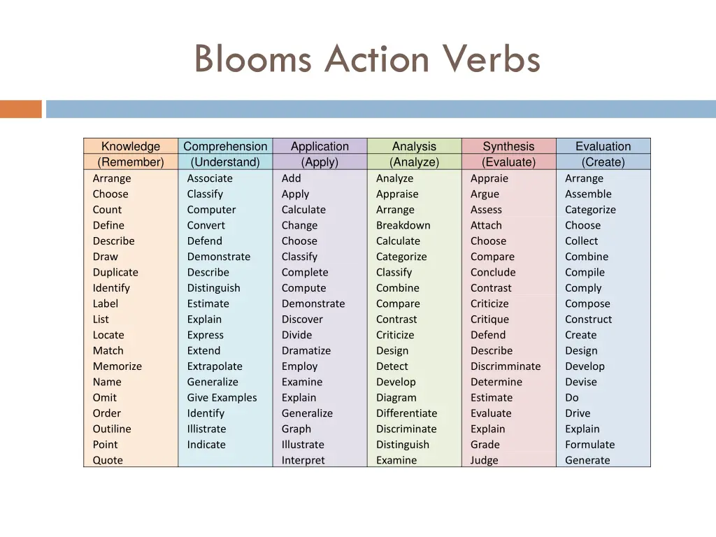 blooms action verbs