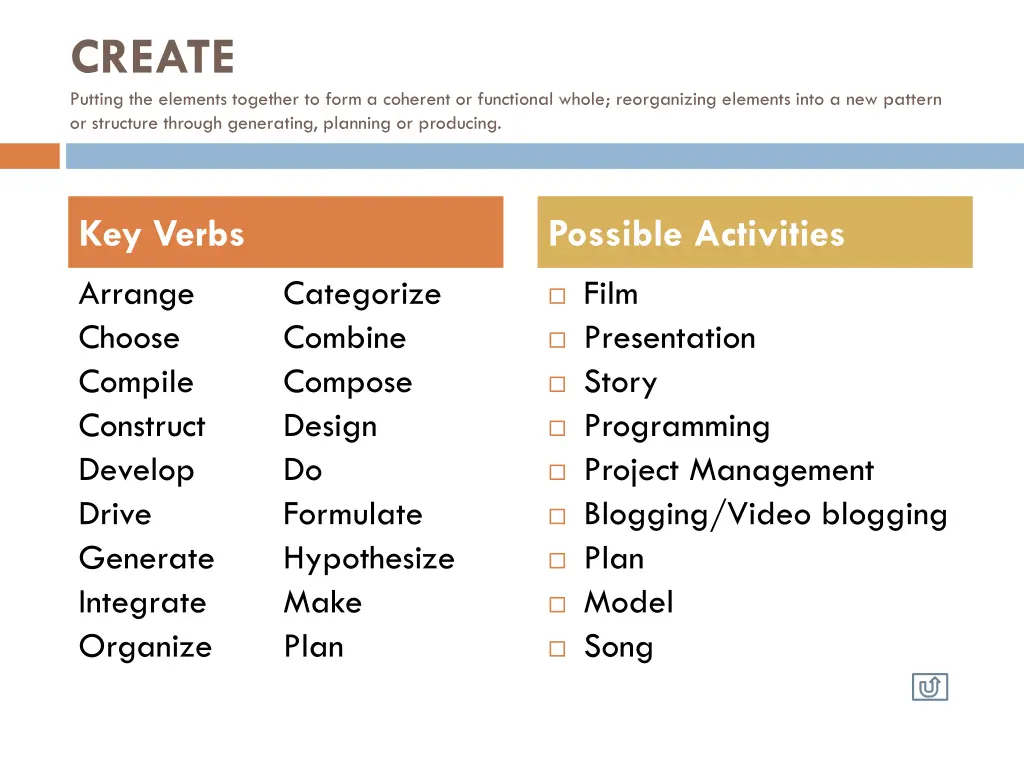 create putting the elements together to form