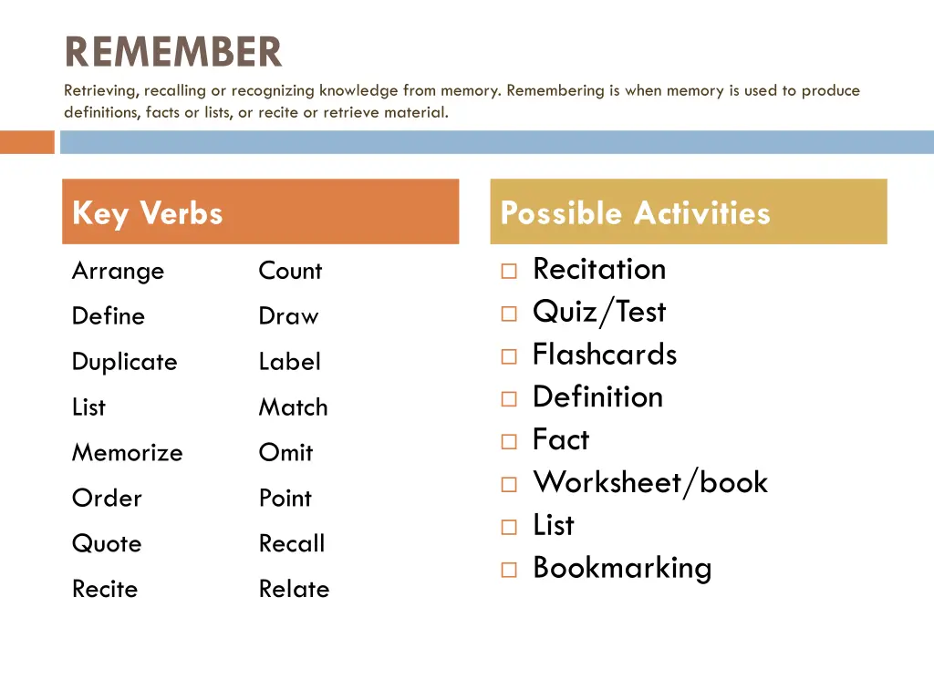 remember retrieving recalling or recognizing